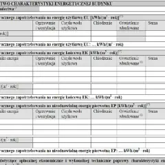 Kto wystawia świadectwo charakterystyki energetycznej budynku? Sprawdź uprawnienia