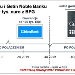 Bankowy Fundusz Gwarancyjny: Jak chroni Twoje 100 000 euro?