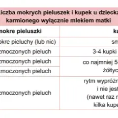 Ile pieluch potrzebuje noworodek? Konkretne liczby i budżet!