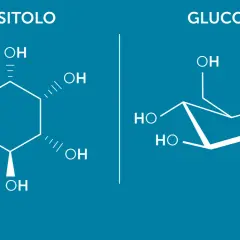 Strutture chimiche di inositolo e glucosio. L'inositolo fa dimagrire, supportando il metabolismo.