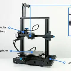 Drukarka 3D: Co to jest i jak działa? Przewodnik dla początkujących
