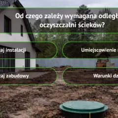 Kluczowe czynniki wpływające na odległość studni od szamba: rodzaj instalacji, umiejscowienie na działce, rodzaj zabudowy i warunki działki.