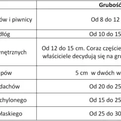 Jak obliczyć grubość styropianu w programie czyste powietrze?