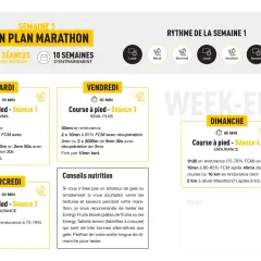 Plan d'entraînement marathon : 10 semaines, 4 séances/semaine. Voici le rythme de la semaine 1 pour savoir combien de temps pour préparer un marathon.