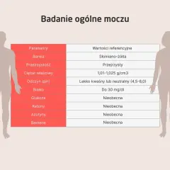 Co może wyjść z badania moczu? Odkryj niepokojące wyniki zdrowotne