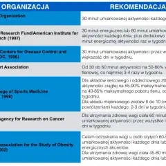 Bieganie na odchudzanie: Jak schudnąć? Kompletny plan i dieta