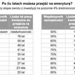 Ile lat pracy żeby dostać emeryturę? Sprawdź wymagania i zasady