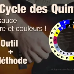 Le cycle des quintes coloré sur une guitare, un outil pour maîtriser la musique.