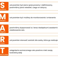 Jakie motywacje do odchudzania pomogą Ci osiągnąć sukces?