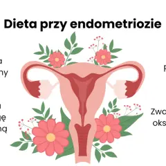 Dieta przy endometriozie: zmniejsza stan zapalny, łagodzi problemy jelitowe, poprawia równowagę hormonalną i zwalcza stres oksydacyjny.