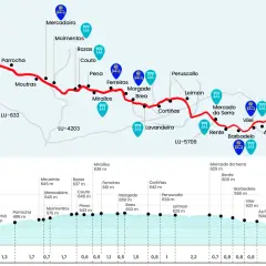 Mapa del camino de Santiago desde Sarria, mostrando las 5 etapas y el perfil de altitud.