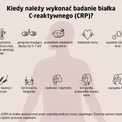 Kiedy wysokie CRP powinno niepokoić? Objawy: gorączka, osłabienie, ból gardła, wysypka. Znaczny wzrost CRP świadczy o ciężkim zapaleniu.