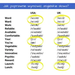 Porównanie wymowy angielskich słów w USA i UK. Niektóre ciężkie słowa po angielsku, jak "launch" i "lunch", brzmią inaczej.