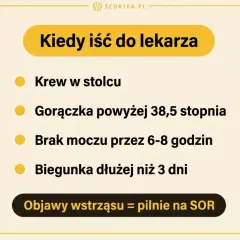 Kiedy iść do lekarza: krew w stolcu, gorączka, brak moczu, biegunka dłużej niż 3 dni. Objawy wstrząsu = pilnie na SOR.