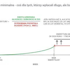 Jak obliczyć emeryturę netto i uniknąć nieprzyjemnych niespodzianek