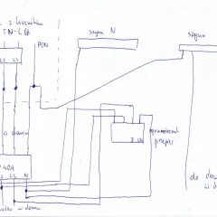 Schemat instalacji elektrycznej TN-C. Skrzynka z licznikiem, rozdzielnik, szyny N i EN, ogranicznik przepięć, zasilanie do obwodów w domu.