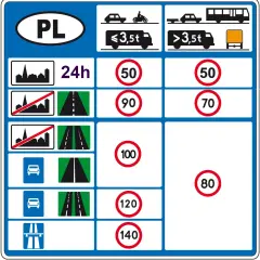 Ile najmniej na autostradzie? Poznaj ważne przepisy i zasady bezpieczeństwa