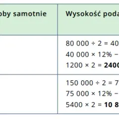 Ile zwrotu podatku dla samotnej matki? Kluczowe informacje i obliczenia