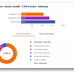 Jak sprawdzić ile to jest kwota netto - prosty sposób na szybkie obliczenia