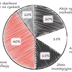 W co zainwestować 30 tys zł? 8 skutecznych sposobów na zysk