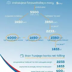 Jak bedzie rozliczana energia z fotowoltaiki? Poznaj kluczowe zasady