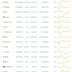 Co to są Altcoiny? Prosty Przewodnik po Kryptowalutach