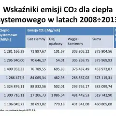 Wskaźnik emisji CO2 dla energii cieplnej: jak wpływa na środowisko i Twój ślad węglowy