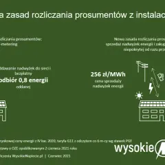 Zasady rozliczania fotowoltaiki – co musisz wiedzieć, by nie stracić?