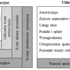 Koszty ogólnego zarządu - interpretacja i wpływ na finanse firmy