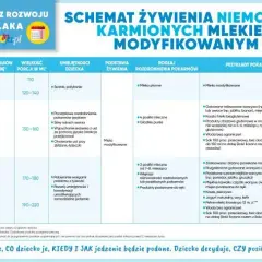 Ile słoiczka dla 6-miesięcznego dziecka? Porady i bezpieczne porcje dla niemowląt