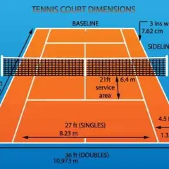 Standardowa wysokość siatki do tenisa ziemnego według przepisów ITF