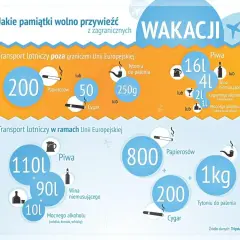 Ile alkoholu można przewieźć w bagażu rejestrowanym: kompletne limity UE