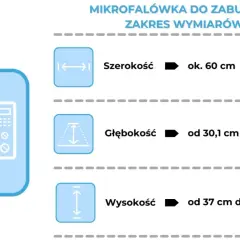 Na jakiej wysokości mikrofala w zabudowie? Poznaj zasady montażu
