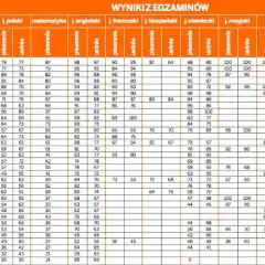 Licea Kraków ranking 2025 - najlepsze szkoły dla Twojego dziecka