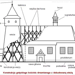 Jak narysować ołtarz w kościele - proste kroki i cenne wskazówki