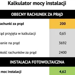 Megawat ile to kilowat? Poznaj prostą konwersję jednostek mocy