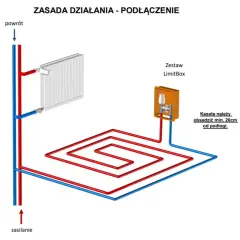 Zawór RTL na powrocie czy zasilaniu - poznaj najważniejsze zasady montażu