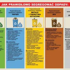 Co zrobić ze śmieci w domu: kompletny poradnik segregacji odpadów