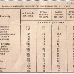 10 dag cukru w łyżkach: Szybkie przeliczenie bez wagi