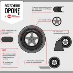 Jak sprawdzić datę opon i uniknąć niebezpieczeństwa na drodze – praktyczny poradnik