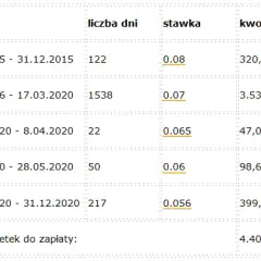 Jak liczyć odsetki: 7 prostych kroków do samodzielnych obliczeń