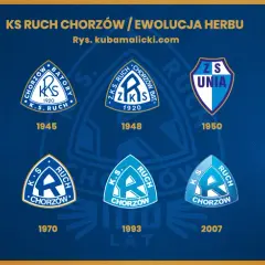 Kiedy powstał Ruch Chorzów? Historia i tajemnice założenia legendarnego klubu