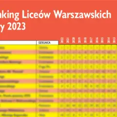 Ranking liceów w Warszawie: Najlepsze szkoły, które warto znać