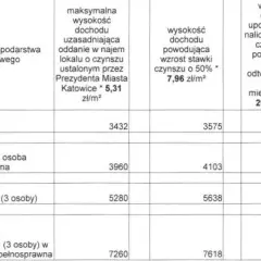 Ile właściciel może podnieść czynsz? Poznaj ważne zasady i limity