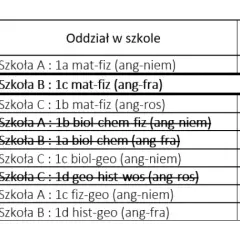 Szkoła drugiego wyboru - co oznacza i jak wpływa na rekrutację