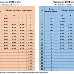 Zarobki detektywa w policji: poznaj realne wynagrodzenie i dodatki