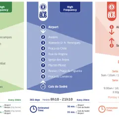 Jak dojechać z lotniska w Lizbonie? Czas, koszty i wygodne opcje transportu