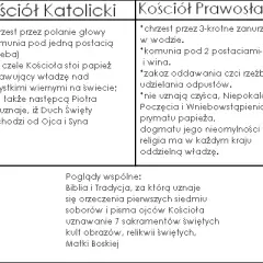 Czym się różni kościół prawosławny od katolickiego? Kluczowe różnice doktrynalne i liturgiczne