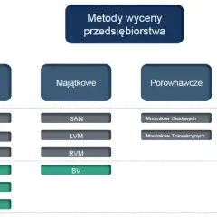 Metody wyceny spółki: Kompleksowy przegląd technik i zastosowań