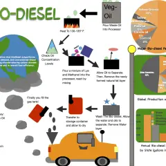 Diesel co to za paliwo? Wszystko, co musisz wiedzieć o jego właściwościach i wpływie na środowisko